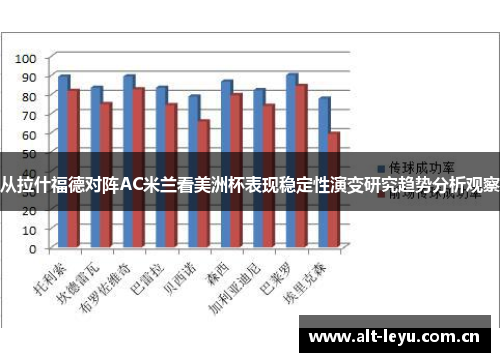 从拉什福德对阵AC米兰看美洲杯表现稳定性演变研究趋势分析观察