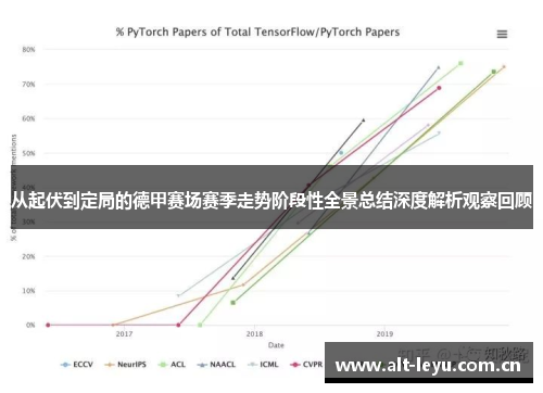 从起伏到定局的德甲赛场赛季走势阶段性全景总结深度解析观察回顾